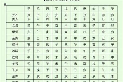 華蓋星查法|八字神煞速查及詳解